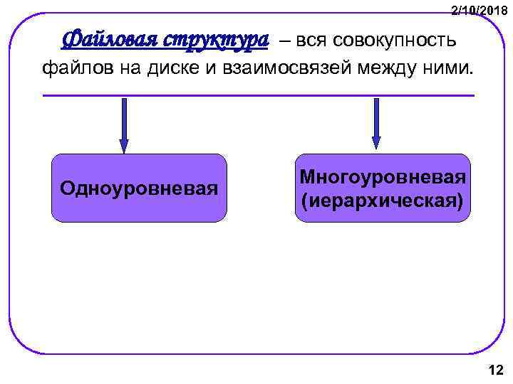 2/10/2018 Файловая структура – вся совокупность файлов на диске и взаимосвязей между ними. Одноуровневая