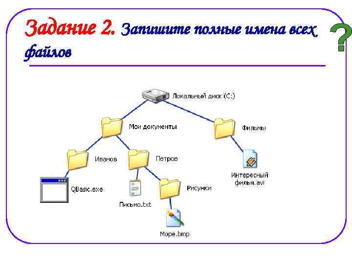 Задание 2. Запишите полные имена всех файлов 