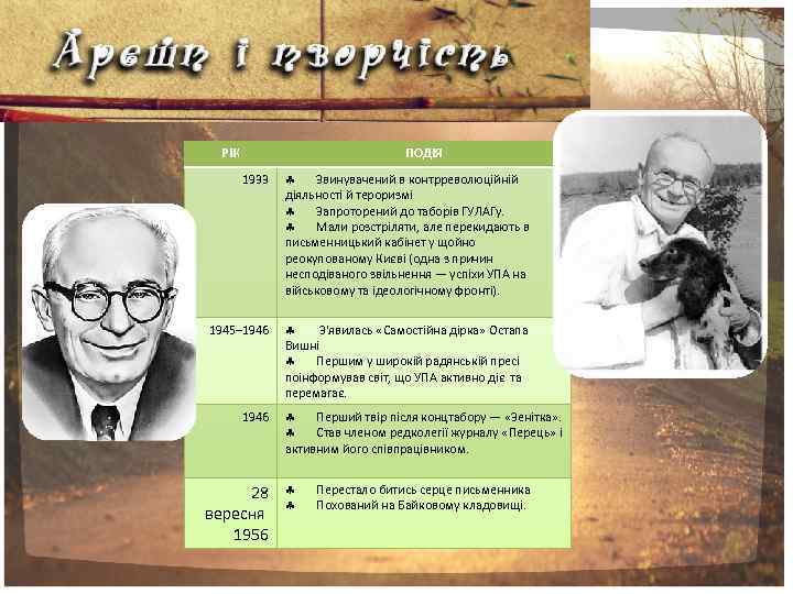 РІК ПОДІЯ 1933 § Звинувачений в контрреволюційній діяльності й тероризмі § Запроторений до таборів