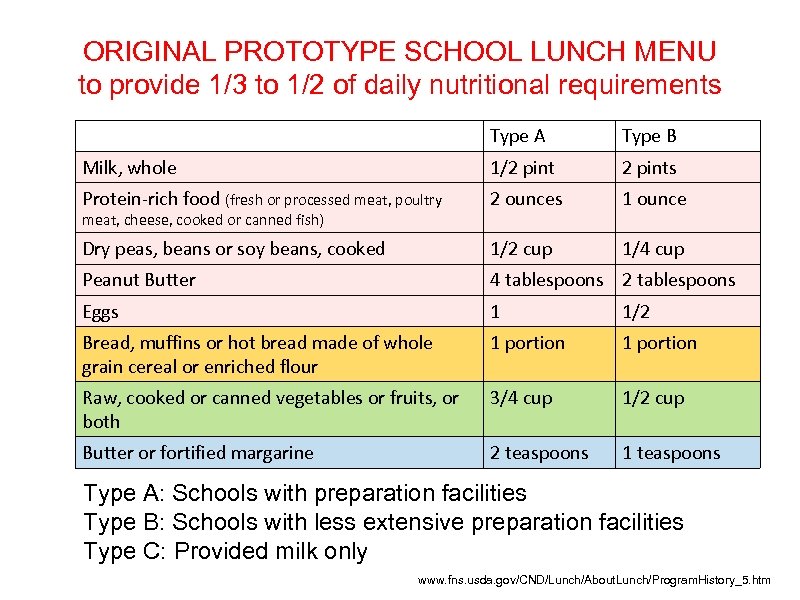 ORIGINAL PROTOTYPE SCHOOL LUNCH MENU to provide 1/3 to 1/2 of daily nutritional requirements