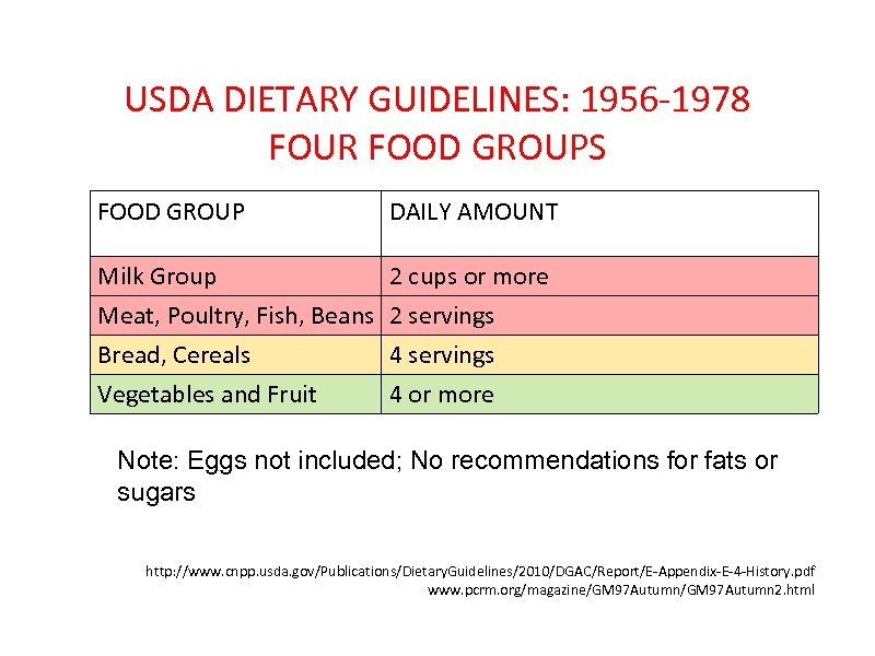 USDA DIETARY GUIDELINES: 1956 -1978 FOUR FOOD GROUPS FOOD GROUP DAILY AMOUNT Milk Group
