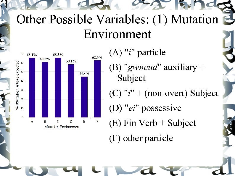 Other Possible Variables: (1) Mutation Environment (A) 