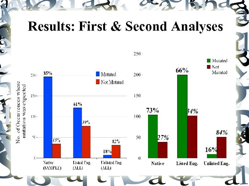 Results: First & Second Analyses 