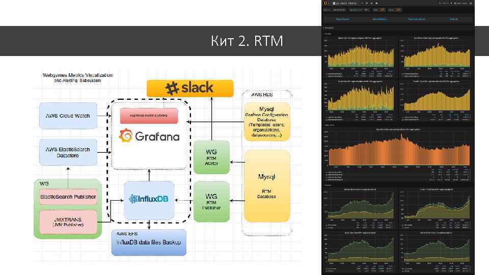 Кит 2. RTM 