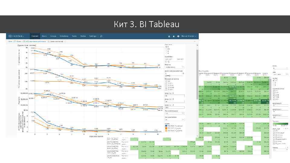 Кит 3. BI Tableau 