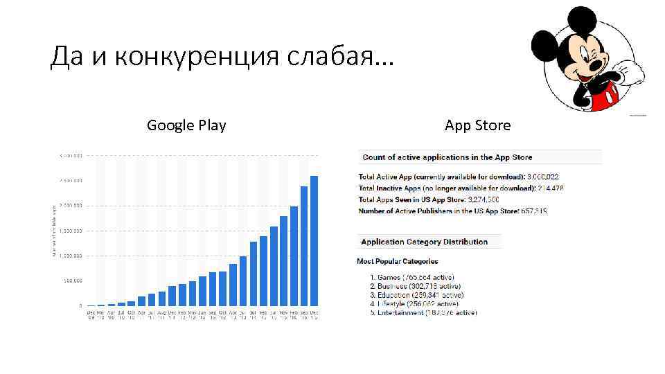 Да и конкуренция слабая… Google Play App Store 