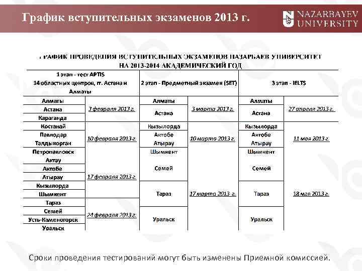 График вступительных экзаменов 2013 г. Cроки проведения тестирований могут быть изменены Приемной комиссией. 