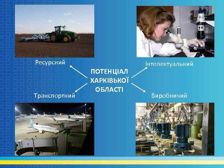 Ресурсний Транспортний ПОТЕНЦІАЛ ХАРКІВЬКОЇ ОБЛАСТІ Інтелектуальний Виробничий 