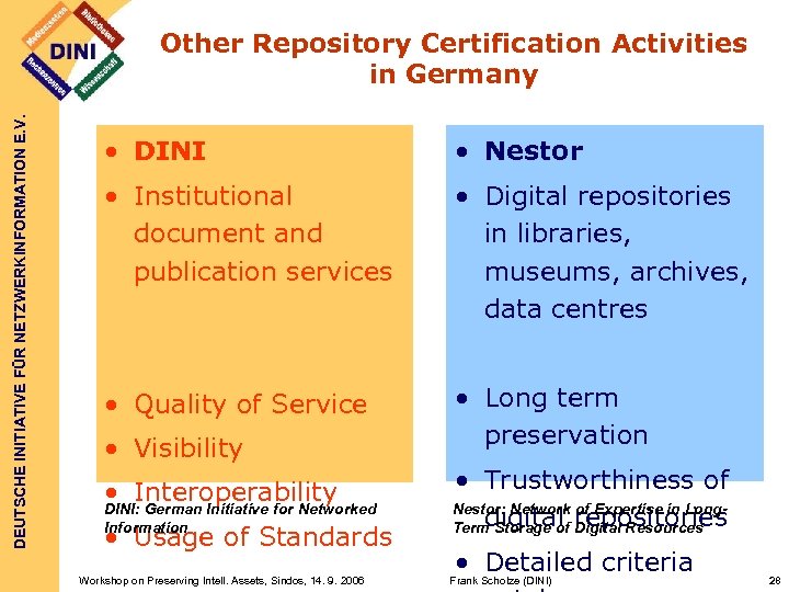 DEUTSCHE INITIATIVE FÜR NETZWERKINFORMATION E. V. Other Repository Certification Activities in Germany • DINI