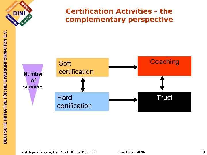 DEUTSCHE INITIATIVE FÜR NETZWERKINFORMATION E. V. Certification Activities - the complementary perspective Coaching Hard