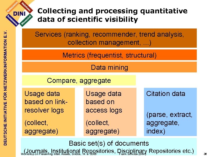 DEUTSCHE INITIATIVE FÜR NETZWERKINFORMATION E. V. Collecting and processing quantitative data of scientific visibility