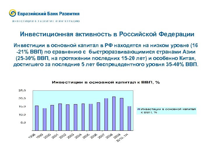 Инвестиционная активность в Российской Федерации Инвестиции в основной капитал в РФ находятся на низком