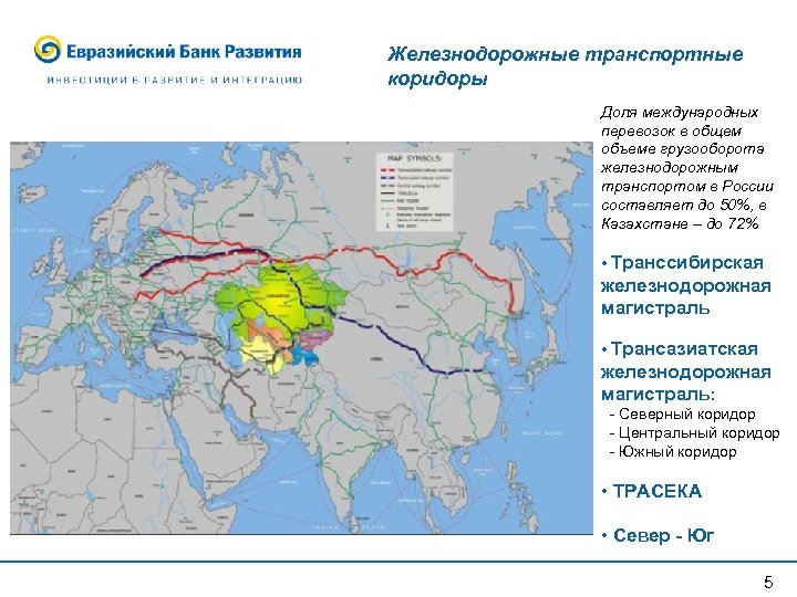 Транспортные коридоры на территории россии