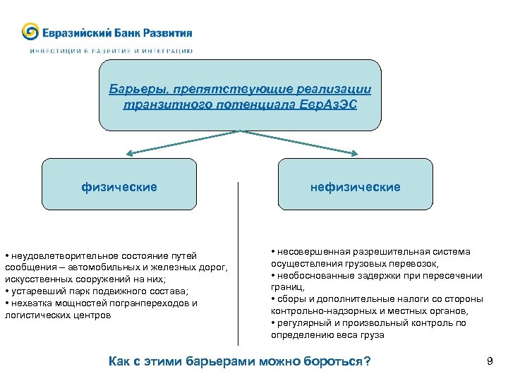 Барьеры, препятствующие реализации транзитного потенциала Евр. Аз. ЭС физические • неудовлетворительное состояние путей сообщения