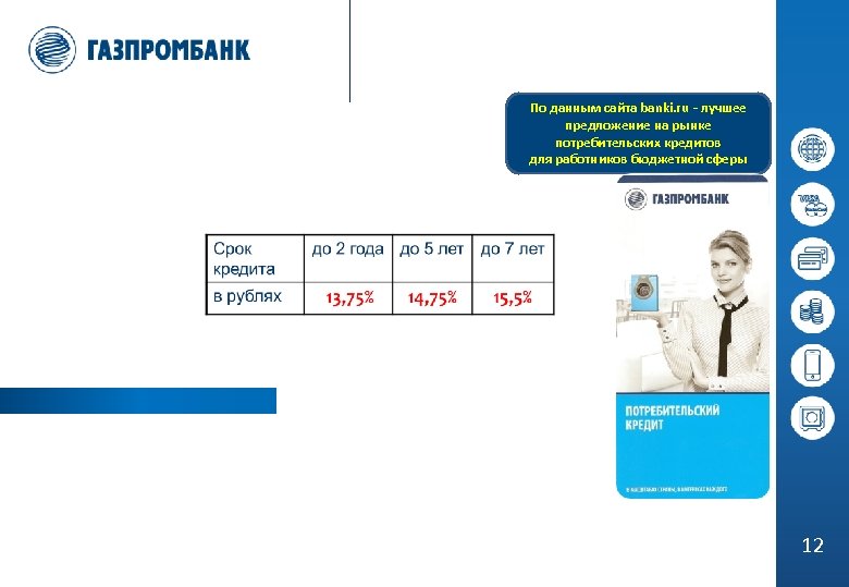 По данным сайта banki. ru - лучшее предложение на рынке потребительских кредитов для работников