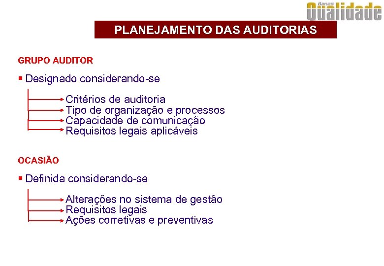 PLANEJAMENTO DAS AUDITORIAS GRUPO AUDITOR § Designado considerando-se Critérios de auditoria Tipo de organização