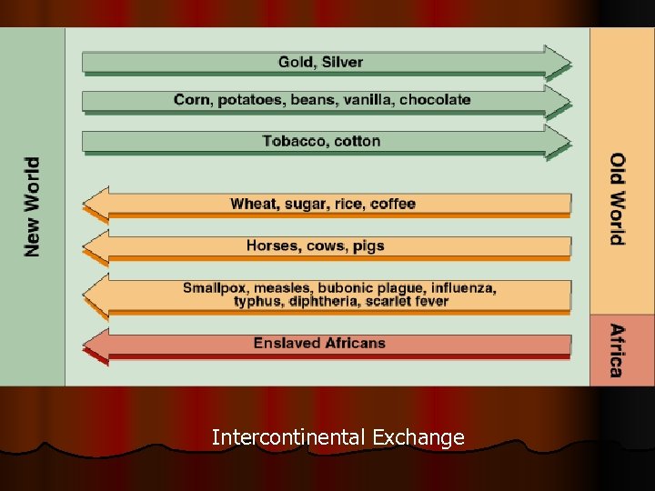 Intercontinental Exchange 