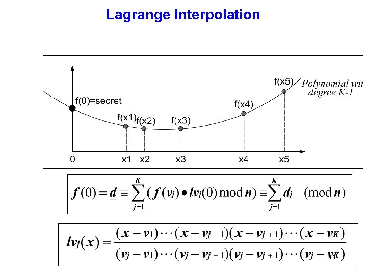 Lagrange Interpolation 15 