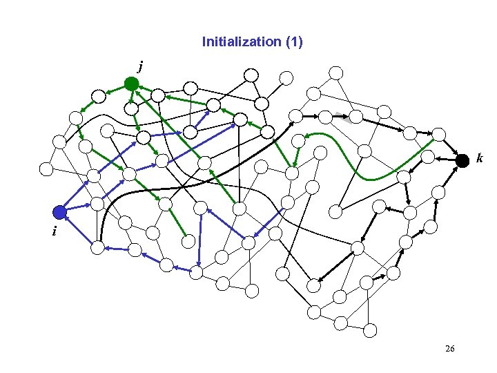 Initialization (1) j k i 26 