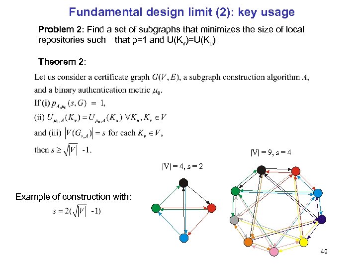 Fundamental design limit (2): key usage Problem 2: Find a set of subgraphs that
