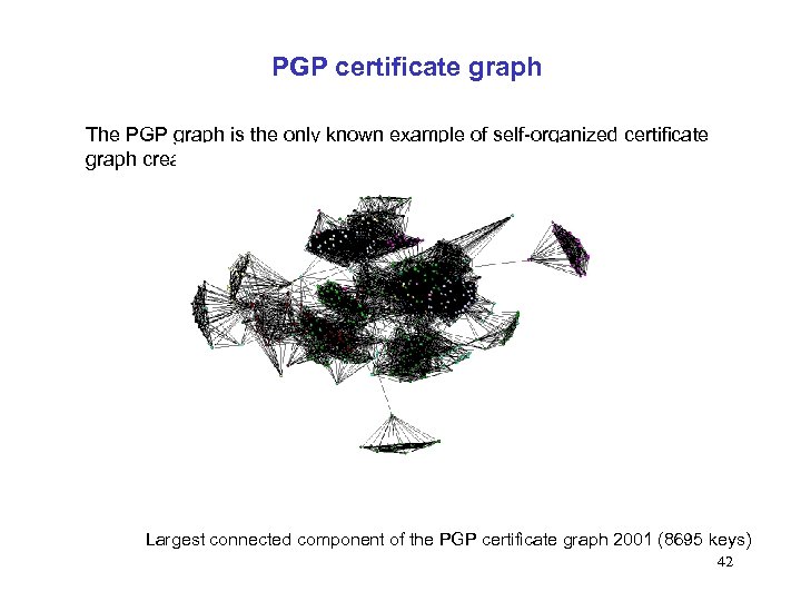 PGP certificate graph The PGP graph is the only known example of self-organized certificate