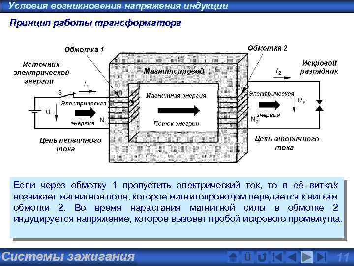 Условия возникновения напряжения индукции Принцип работы трансформатора Если через обмотку 1 пропустить электрический ток,