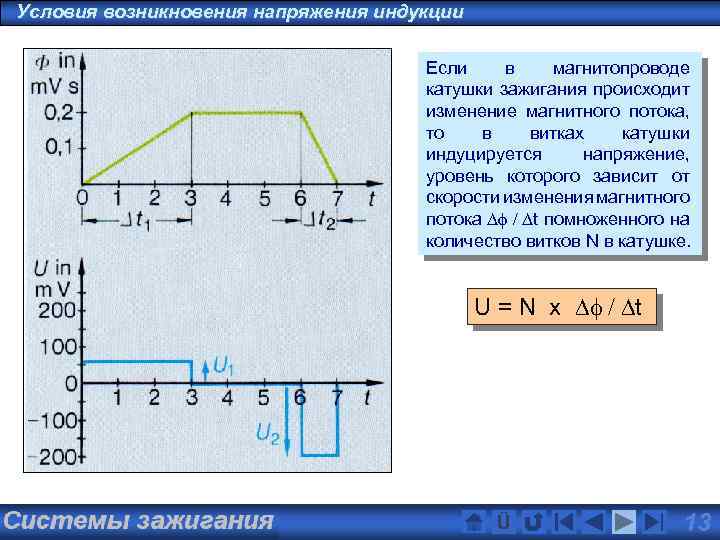 Условия возникновения напряжения индукции Если в магнитопроводе катушки зажигания происходит изменение магнитного потока, то