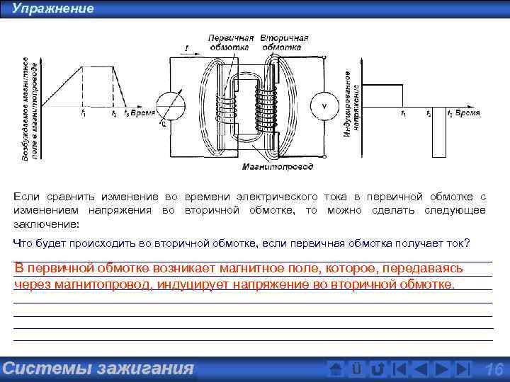 Упражнение Если сравнить изменение во времени электрического тока в первичной обмотке с изменением напряжения