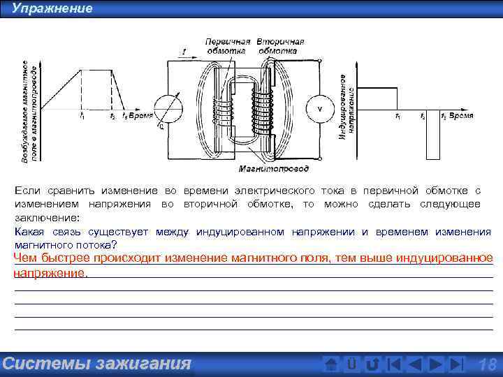 Упражнение Если сравнить изменение во времени электрического тока в первичной обмотке с изменением напряжения