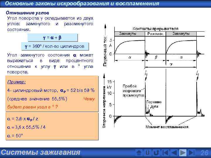 Основные законы искрообразования и воспламенения Отношение углов Угол поворота g складывается из двух углов: