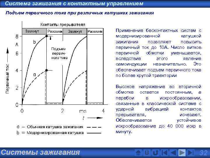 Первичный ток