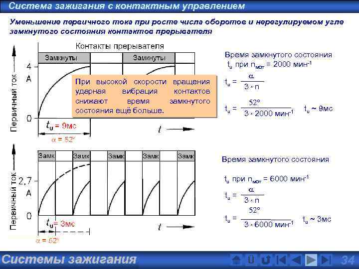Система зажигания с контактным управлением Уменьшение первичного тока при росте числа оборотов и нерегулируемом
