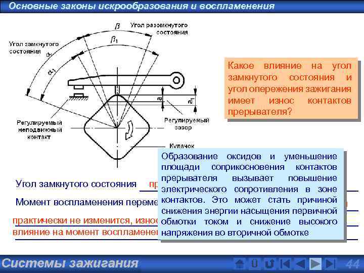 Основные законы искрообразования и воспламенения Какое влияние на угол замкнутого состояния и угол опережения