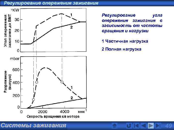 Регулирование опережения зажигания Регулирование угла опережения зажигания в зависимость от частоты вращения и нагрузки