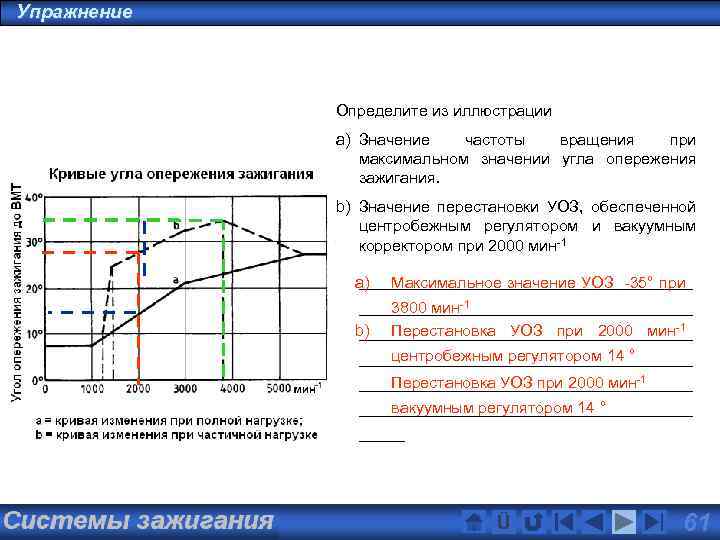 Карта опережения зажигания