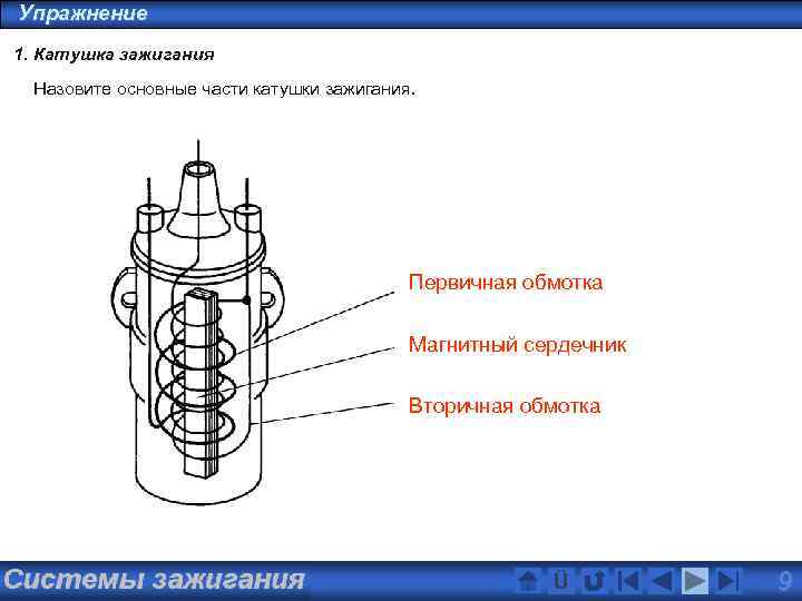 Упражнение 1. Катушка зажигания Назовите основные части катушки зажигания. Первичная обмотка Магнитный сердечник Вторичная