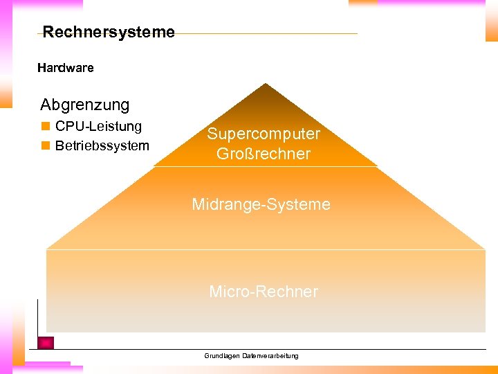 Rechnersysteme Hardware Abgrenzung n CPU-Leistung n Betriebssystem Supercomputer Großrechner Midrange-Systeme Micro-Rechner Grundlagen Datenverarbeitung 