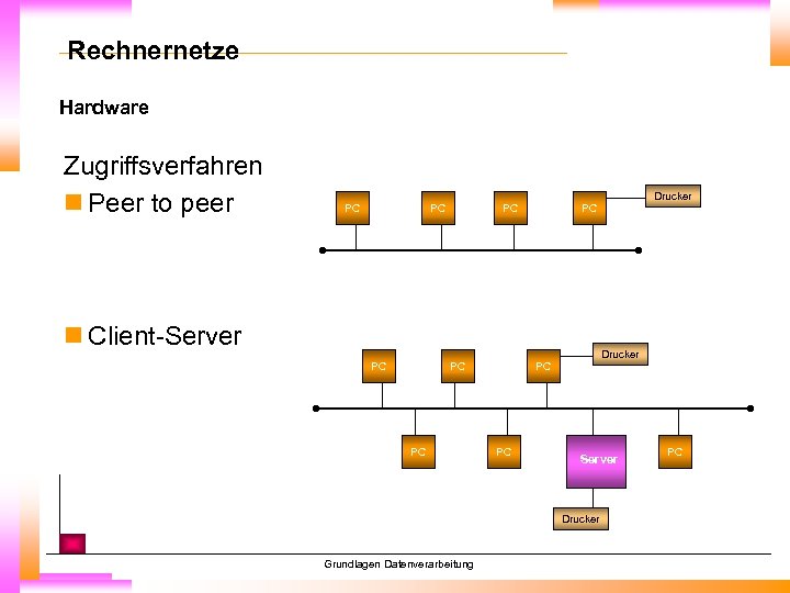 Rechnernetze Hardware Zugriffsverfahren n Peer to peer Drucker PC PC n Client-Server Drucker PC