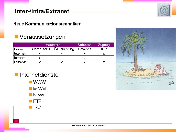 Inter-/Intra/Extranet Neue Kommunikationstechniken n Voraussetzungen n Internetdienste n WWW n E-Mail n News n