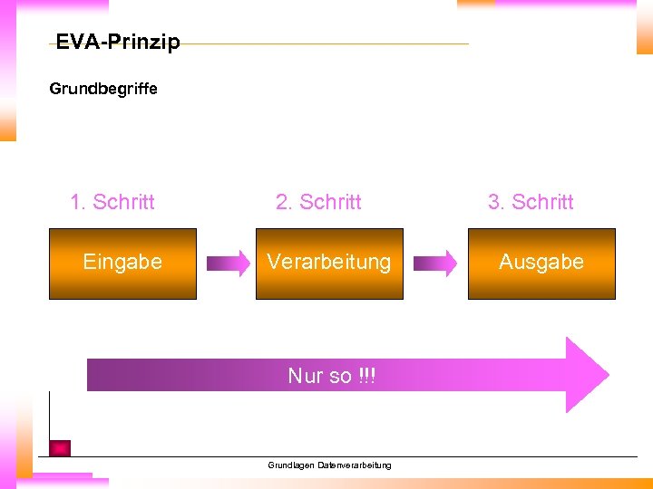 EVA-Prinzip Grundbegriffe 1. Schritt Eingabe 2. Schritt Verarbeitung Nur so !!! Grundlagen Datenverarbeitung 3.