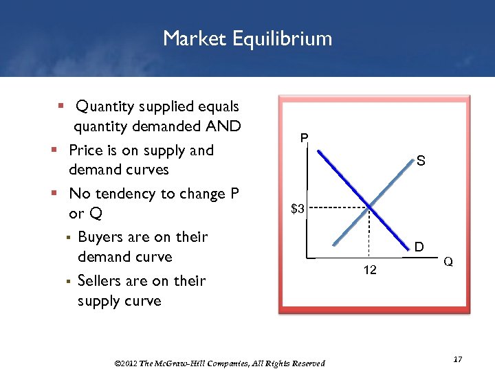 Market Equilibrium § Quantity supplied equals quantity demanded AND § Price is on supply