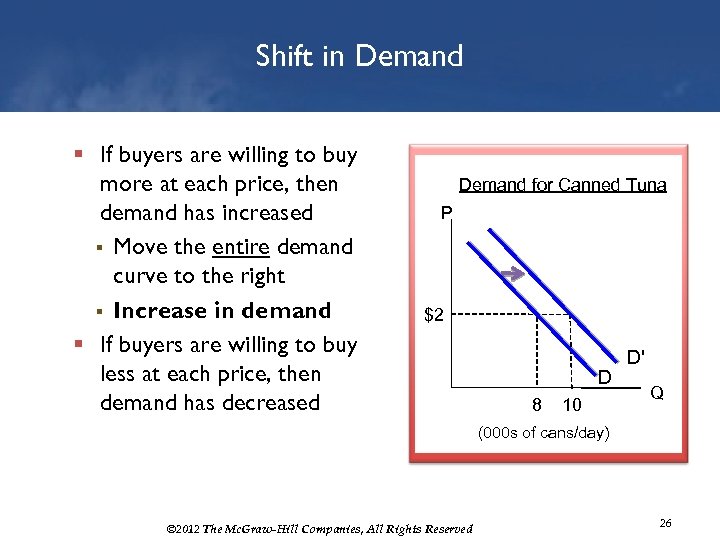 Shift in Demand § If buyers are willing to buy more at each price,