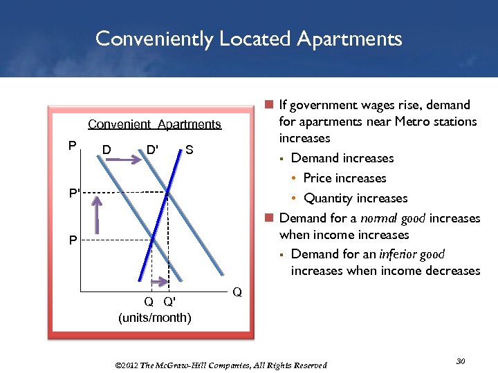 Conveniently Located Apartments n If government wages rise, demand for apartments near Metro stations