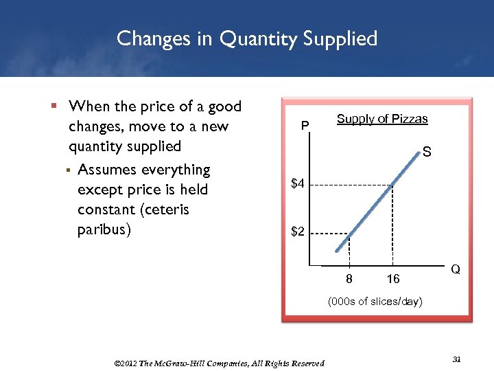 Changes in Quantity Supplied § When the price of a good changes, move to