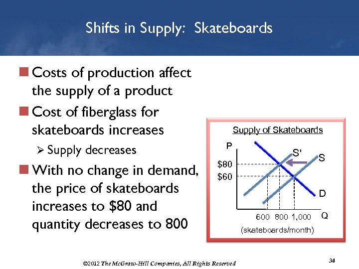 Shifts in Supply: Skateboards n Costs of production affect the supply of a product