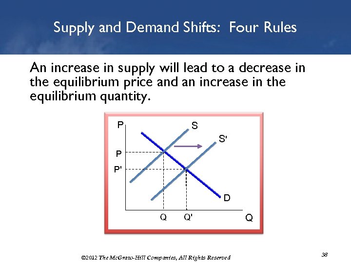 Supply and Demand Shifts: Four Rules An increase in supply will lead to a