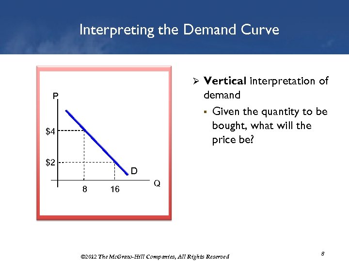 Interpreting the Demand Curve Ø P $4 $2 Vertical interpretation of demand § Given