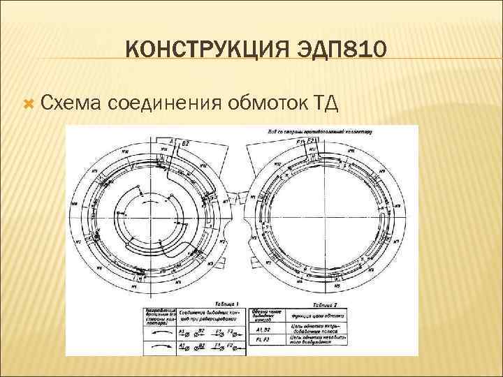 КОНСТРУКЦИЯ ЭДП 810 Схема соединения обмоток ТД 