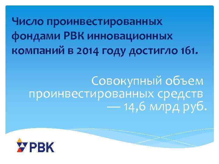 Число проинвестированных фондами РВК инновационных компаний в 2014 году достигло 161. Совокупный объем проинвестированных