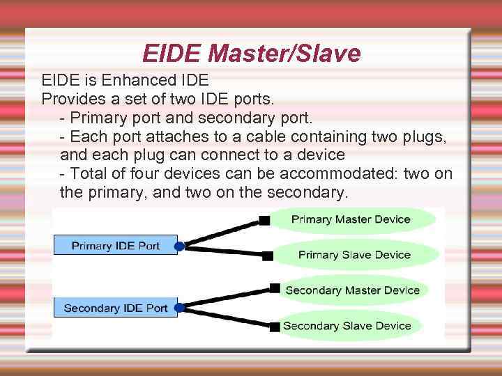 EIDE Master/Slave EIDE is Enhanced IDE Provides a set of two IDE ports. -